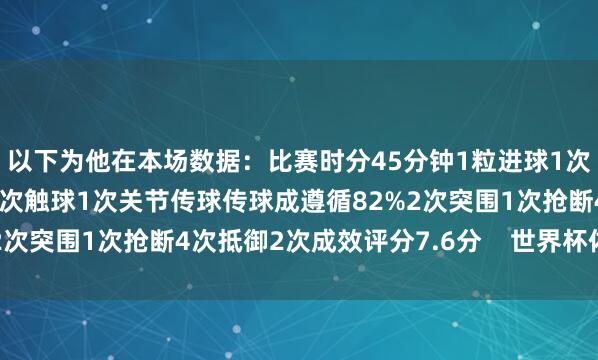 以下为他在本场数据：比赛时分45分钟1粒进球1次射门1次过东说念主23次触球1次关节传球传球成遵循82%2次突围1次抢断4次抵御2次成效评分7.6分    世界杯体育信息