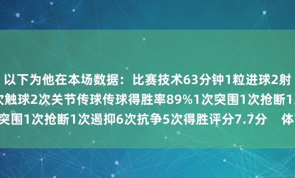 以下为他在本场数据：比赛技术63分钟1粒进球2射1正1次过东说念主40次触球2次关节传球传球得胜率89%1次突围1次抢断1次遏抑6次抗争5次得胜评分7.7分    体育赛事直播