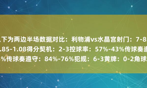 以下为两边半场数据对比：利物浦vs水晶宫射门：7-8射正：2-3预期进球：0.85-1.08得分契机：2-3控球率：57%-43%传球奏遵守：84%-76%犯规：6-3黄牌：0-2角球：3-6    体育集锦